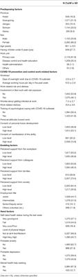 Mental Health Help-Seeking and Associated Factors Among Public Health Workers During the COVID-19 Outbreak in China